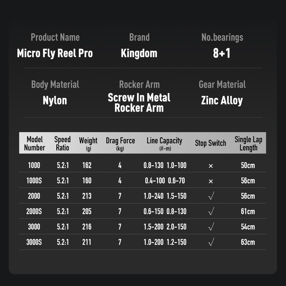 Kingdom Micro Fly Pro Mulinell - Daiwa Reel Fuego recensione e prezzo